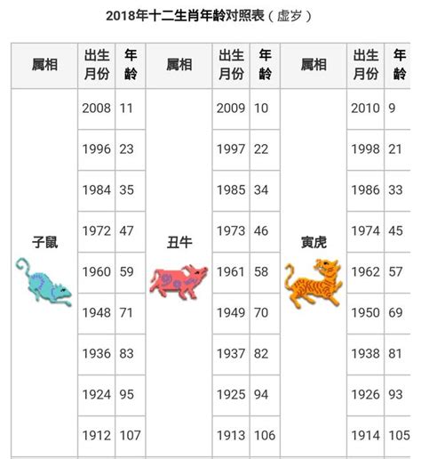 83年屬|【十二生肖年份】12生肖年齡對照表、今年生肖 